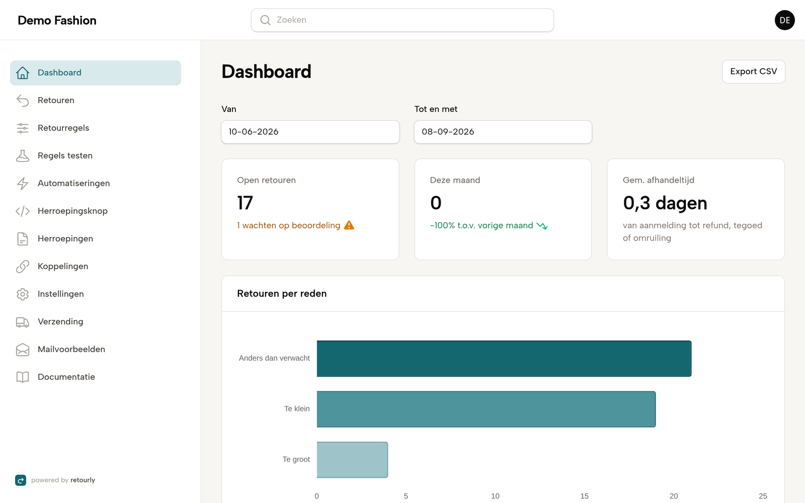Het dashboard van Retourly met open retouren, afhandeltijd en de grafiek retouren per reden